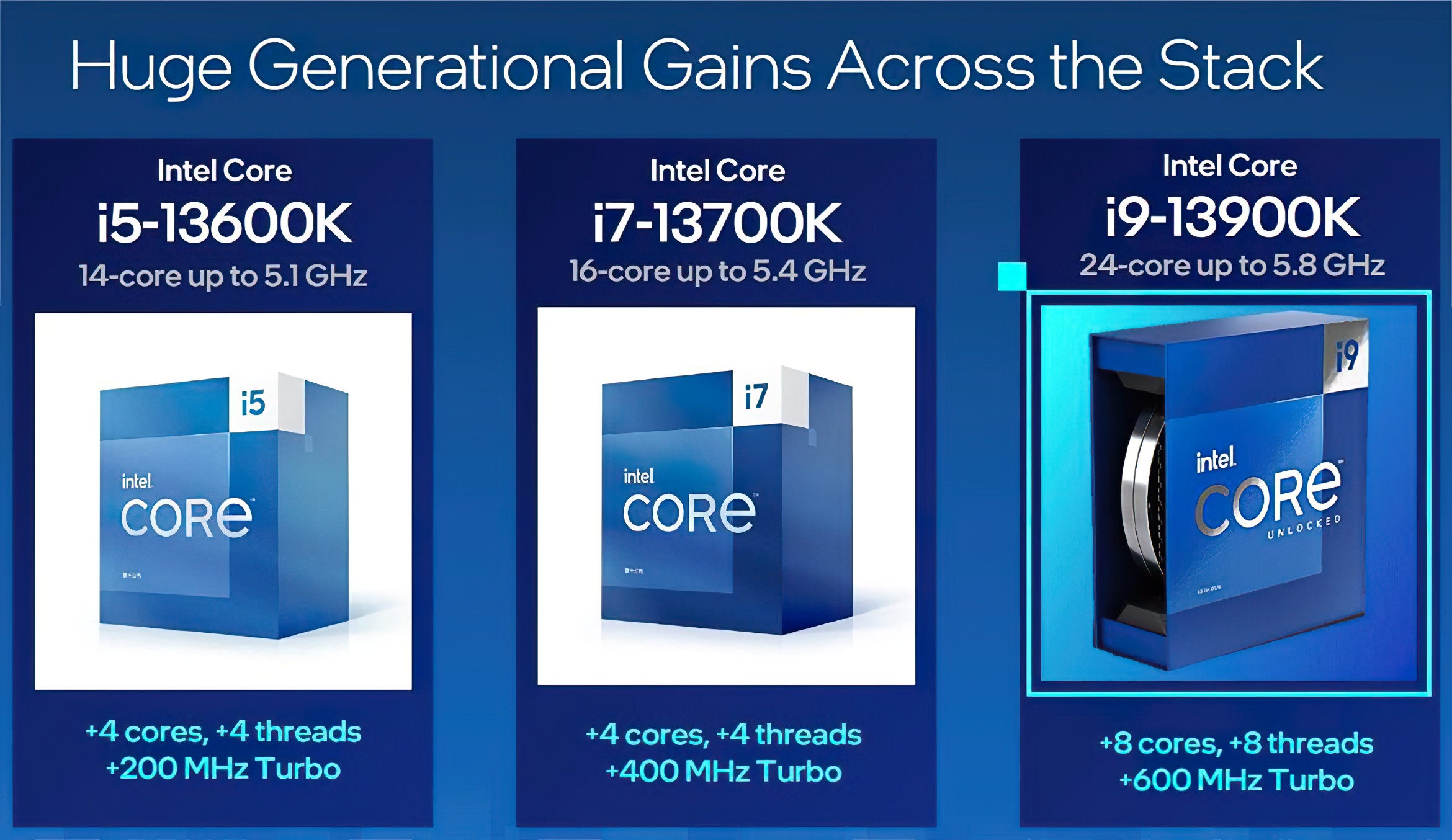 Intel zapowiada procesory Core K generacji Raptor Lake - do 24 rdzeni od 295 dolarów