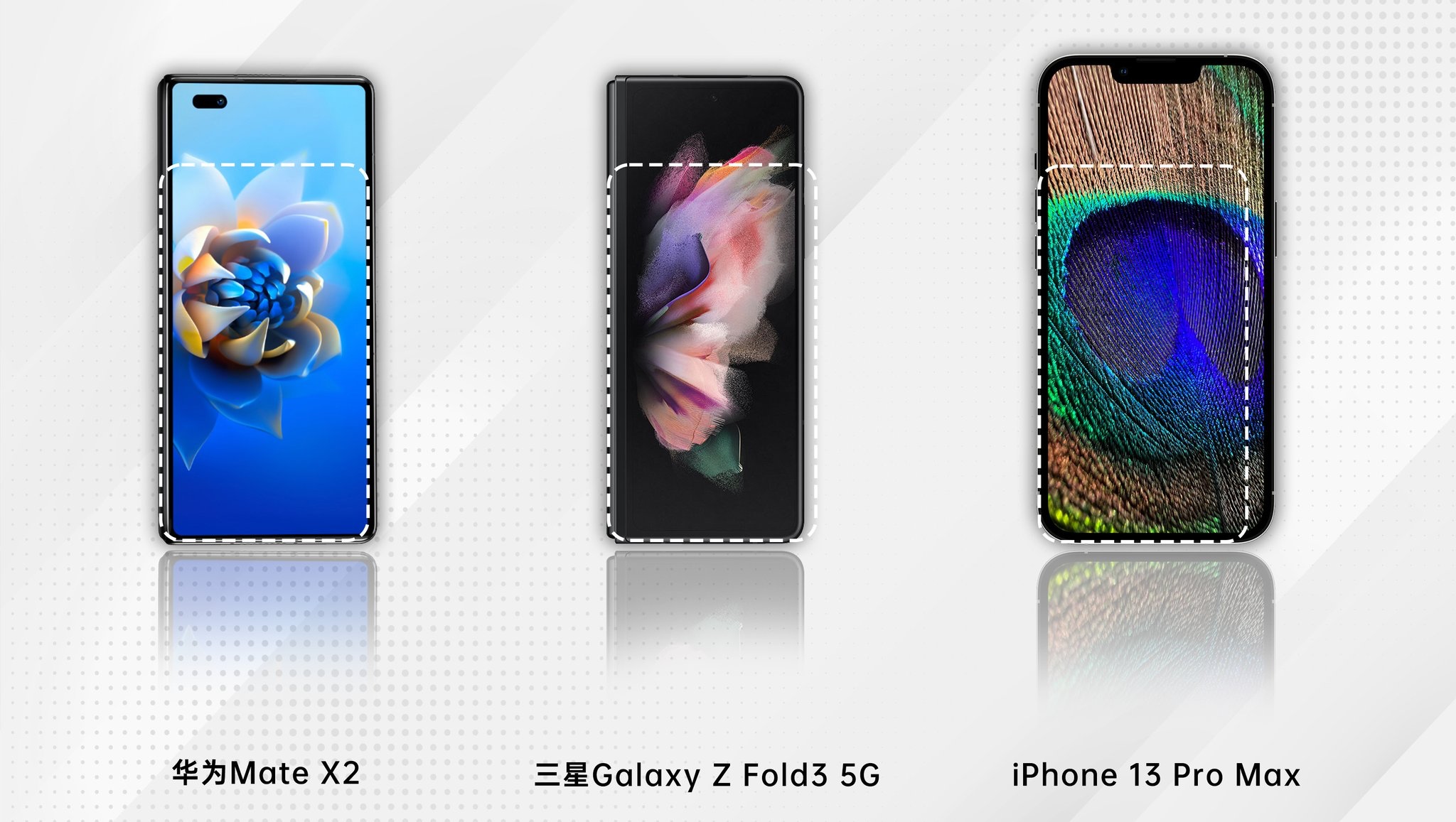 Mniejszy Samsung Galaxy Z Fold 3, Huawei Mate X2 i iPhone 13 Pro Max: insider pokazał rozmiar złożonego smartfona OPPO Find N