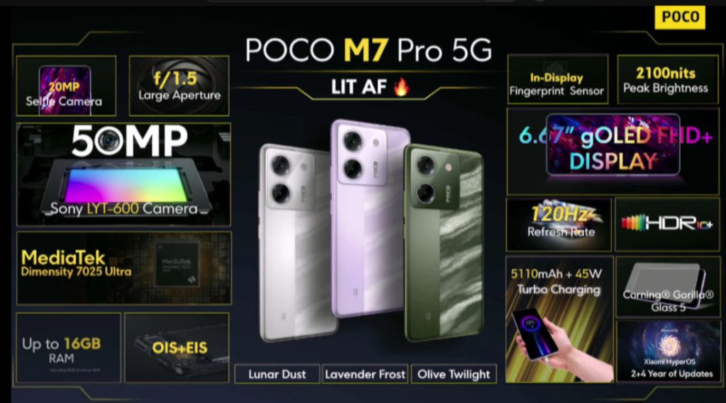 Poco M7 Pro 5G obiecuje zrewolucjonizować średnią półkę: pierwsze szczegóły