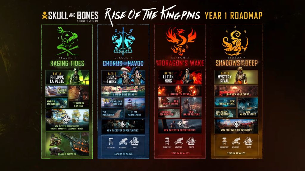 Nowi piraccy lordowie, morskie potwory i wydarzenia - deweloperzy Skull & Bones opowiadają o zawartości sezonowej po premierze gry