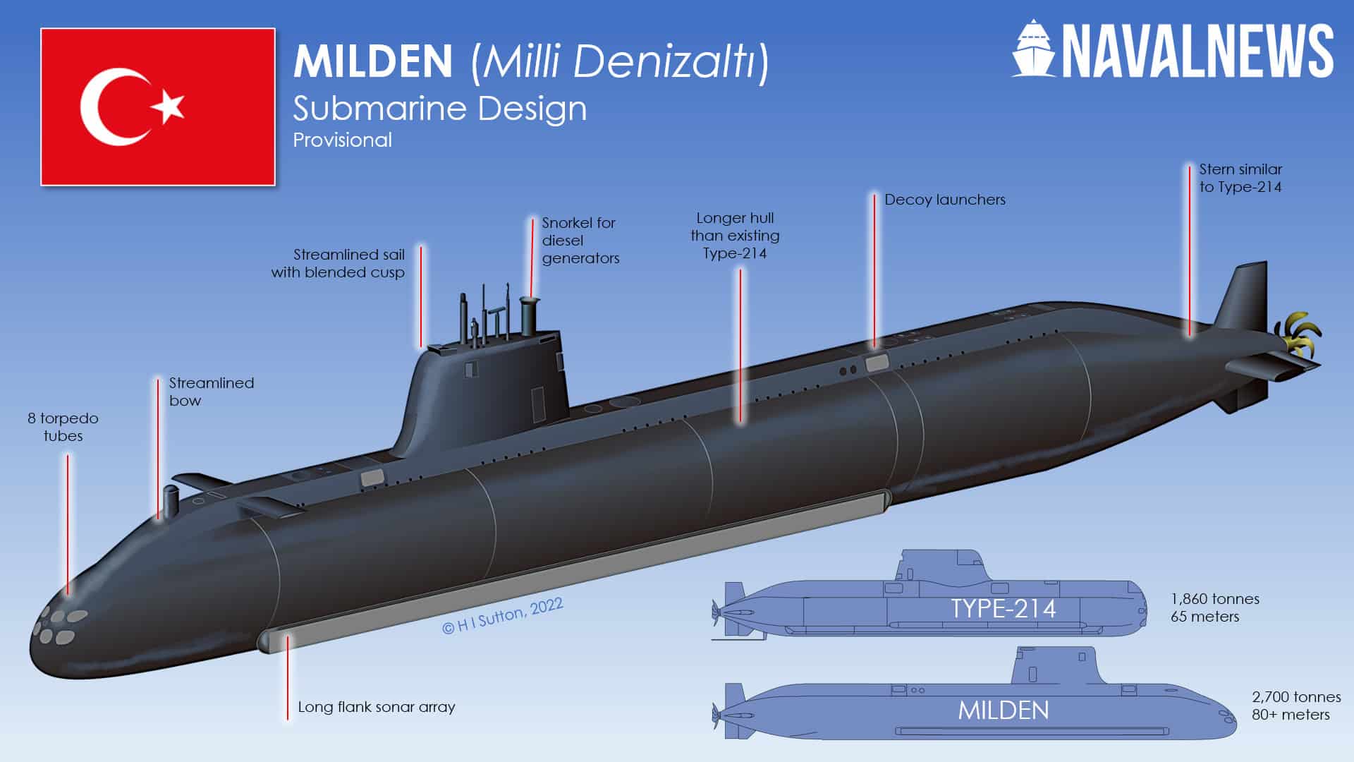 Turecki okręt podwodny MILDEN odsłonięty z zaawansowanymi torpedami AKYA, pociskami przeciwokrętowymi Atmaca i strategicznymi pociskami Gezgin