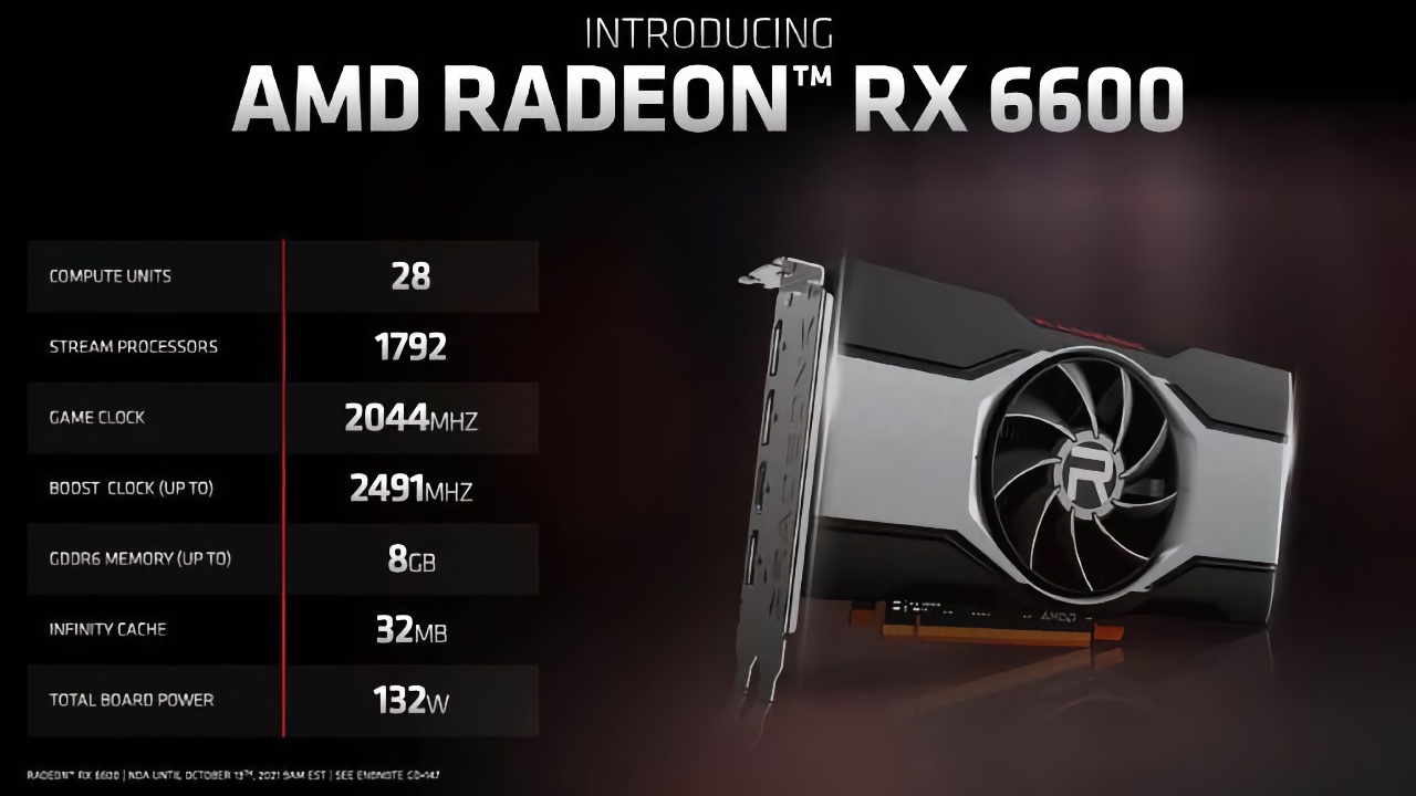 AMD dodaje nowe karty graficzne Radeon RX 6600 do swojej oferty