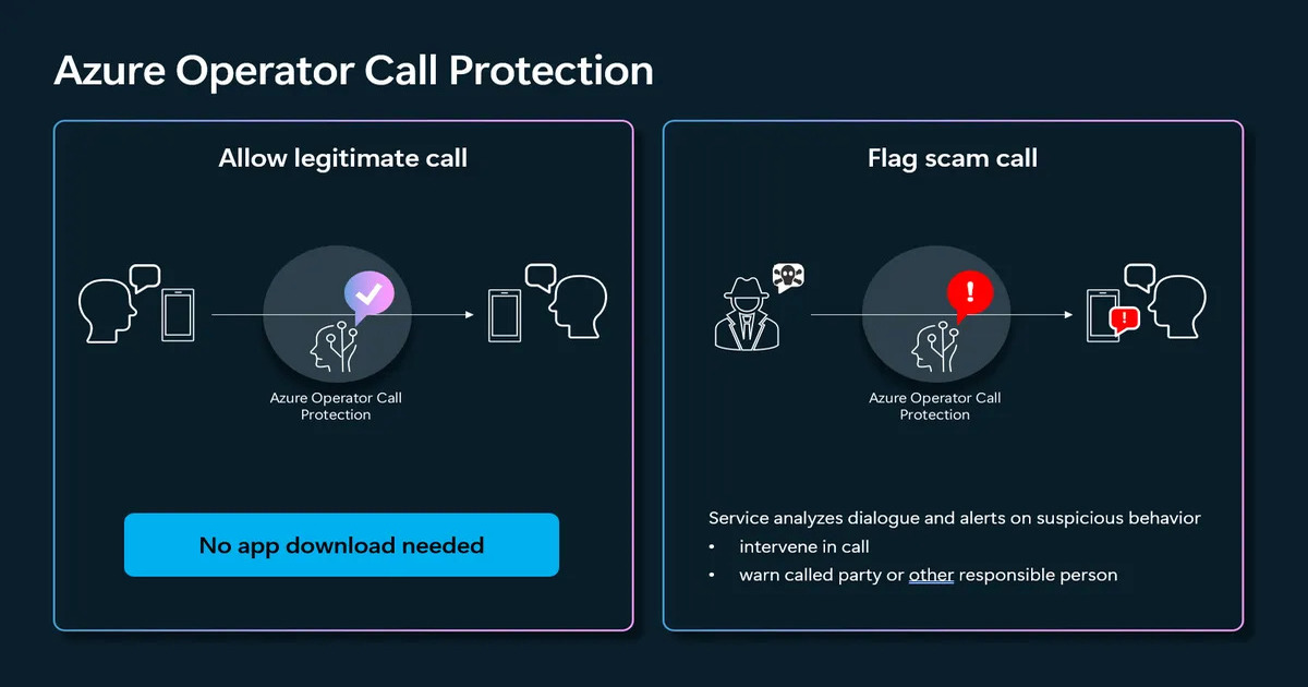 Microsoft udostępnia nową usługę Azure Operator Call Protection w celu ochrony przed nieuczciwymi połączeniami.