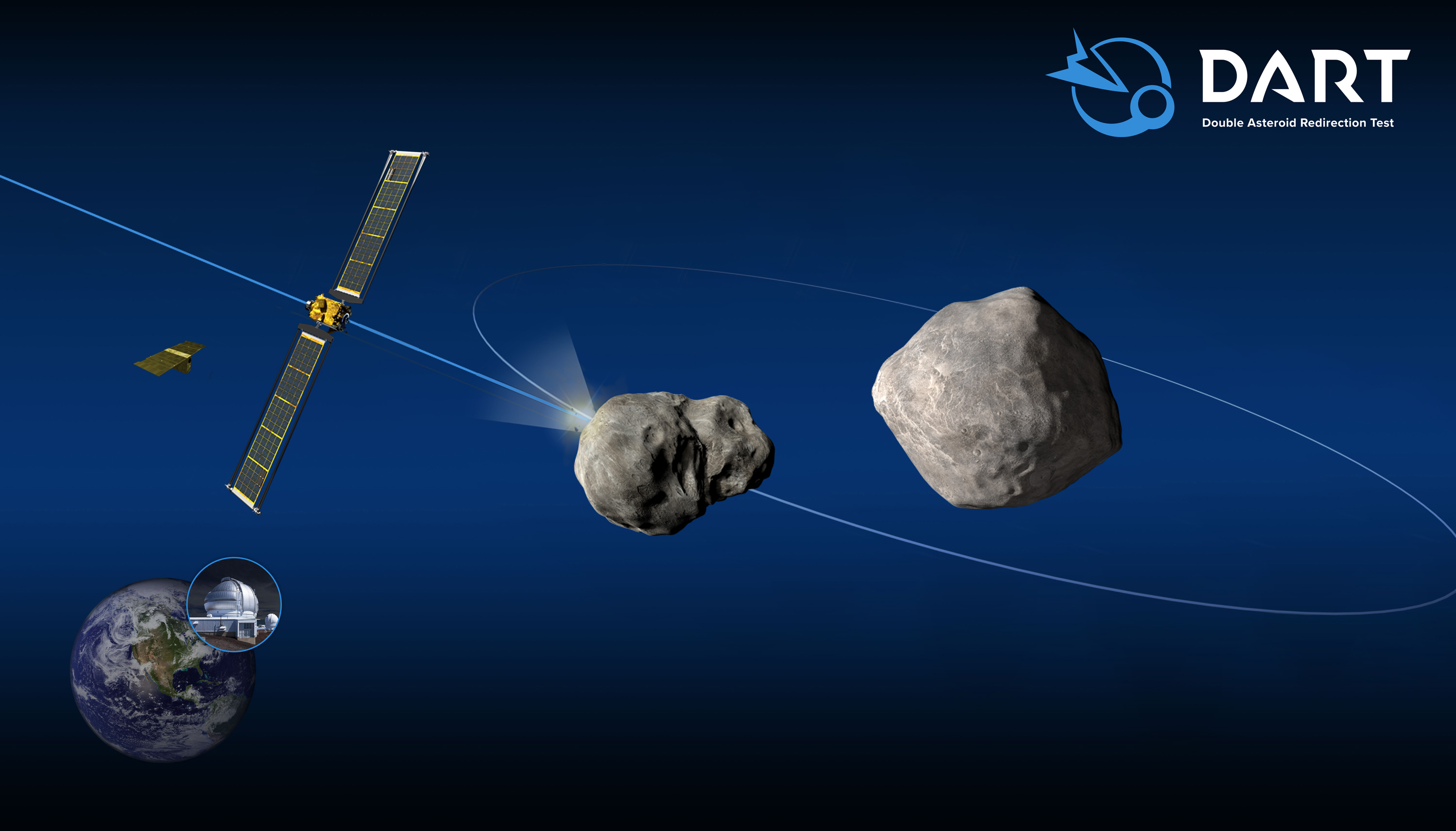 NASA z powodzeniem przetestowała pierwszy w historii system obrony planetarnej - sonda kamikaze DART zaatakowała asteroidę z prędkością 22 530 km/h