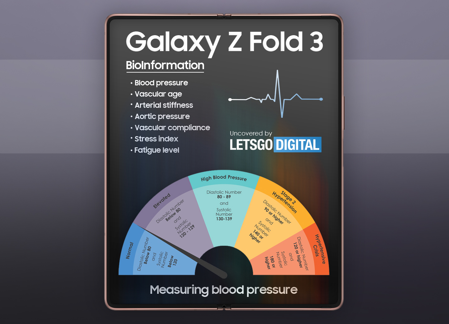 Samsung pracuje nad składanymi smartfonami, które mogą mierzyć ciśnienie krwi i poziom cholesterolu