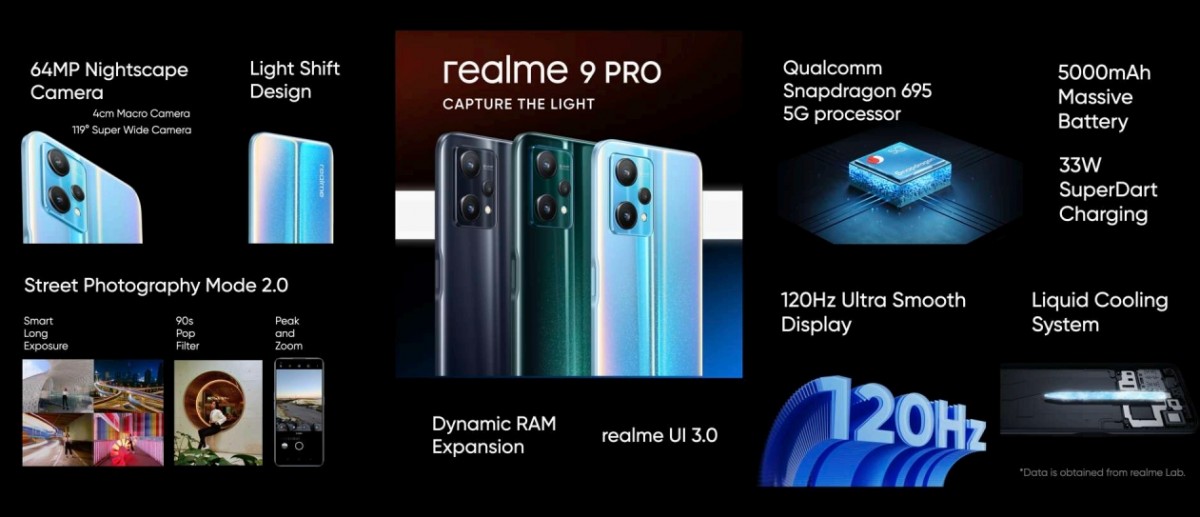 realme 9 Pro — Snapdragon 695, bateria 5000 mAh, wyświetlacz LCD Android 12 i 120 Hz Już od 240 USD