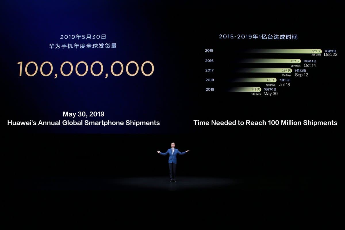 Huawei ma nowy rekord: 100 mln smartfonów sprzedanych w ciągu zaledwie 150 dni