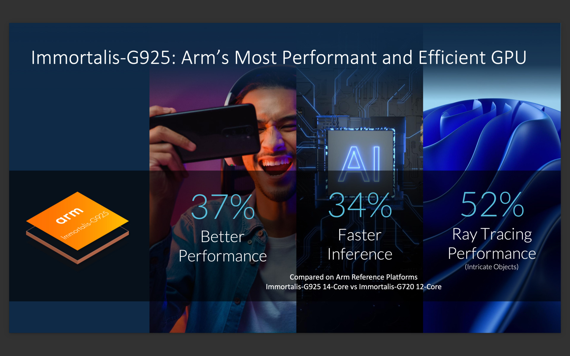 Arm Immortalis-G925 MP12: GPU Dimensity 9400 debiutuje w Geekbench