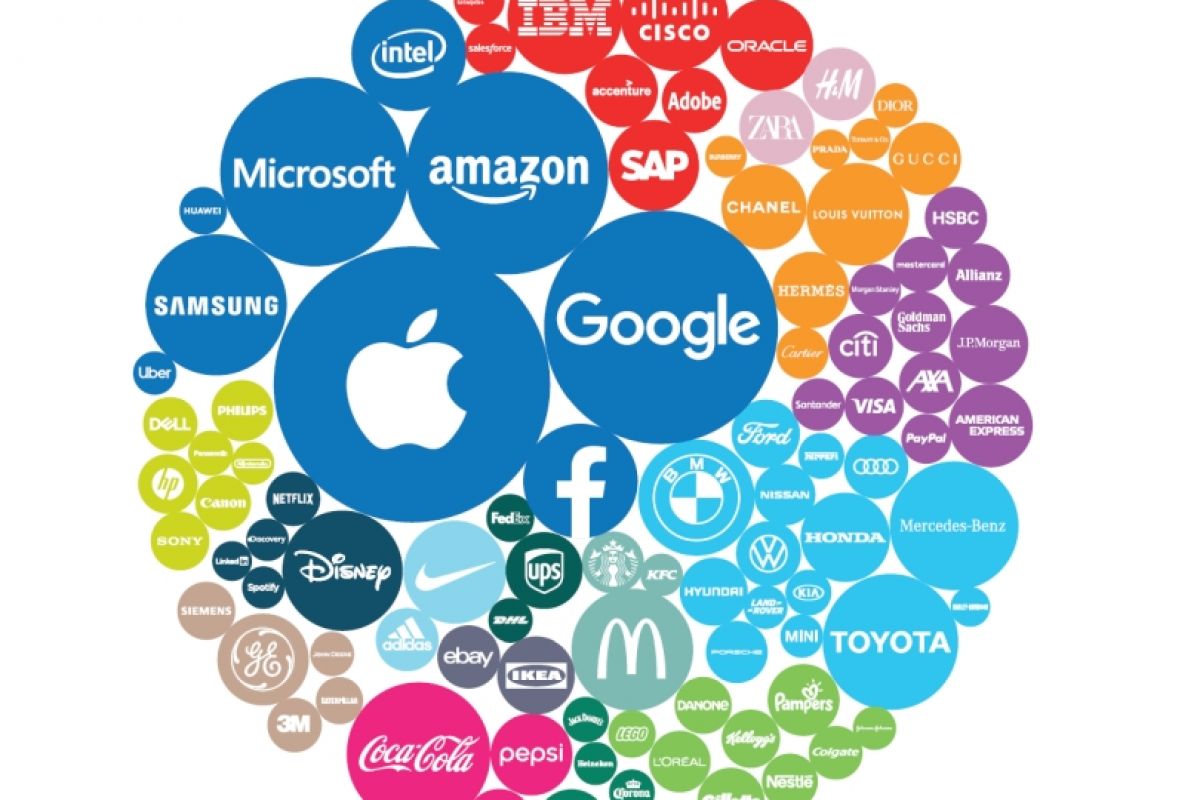 Apple i Google siódmy rok z rzędu, stają najdroższymi marki na świecie