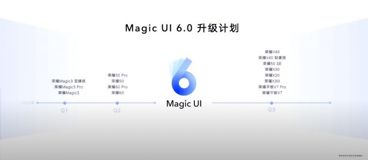 14 smartfonów Honor otrzyma Magic UI 6.0 w 2022 r. – opublikowano oficjalny harmonogram aktualizacji