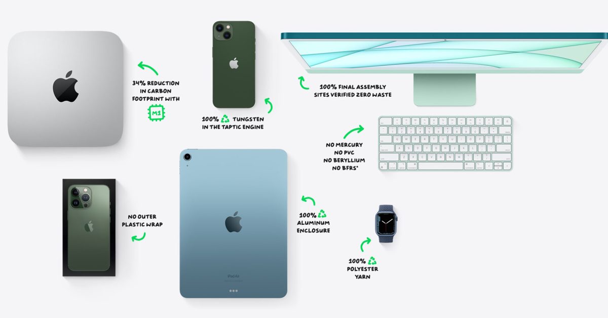To Dzień Ziemi, a witryna Apple pokazuje postępy we wszystkim, od Apple Watch po iMac