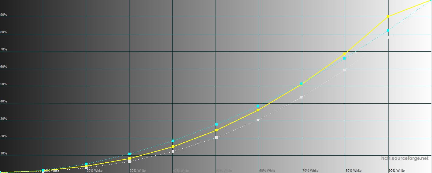 Recenzja Acer Predator X27: wymażony monitor do gier-69