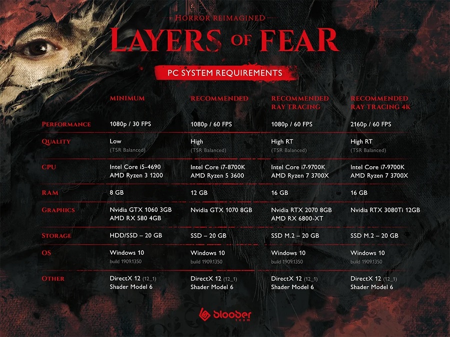 Każdy może ukończyć horrorowe demo Layers of Fear: Bloober Team opublikował wymagania systemowe dla swoich techników gry-2