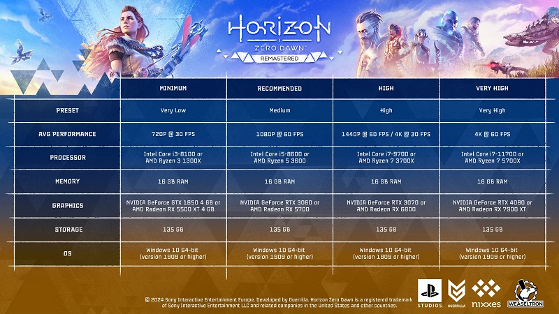 Prawie jak sequel: opublikowano szczegółowe wymagania systemowe Horizon Zero Dawn Remastered-2