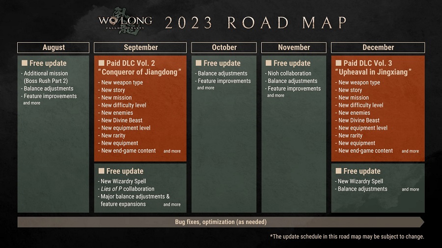 Dwa dodatki i mnóstwo darmowych aktualizacji: twórcy Wo Long: Fallen Dynasty będą kontynuować wsparcie zawartości gry do końca 2023 roku.-2