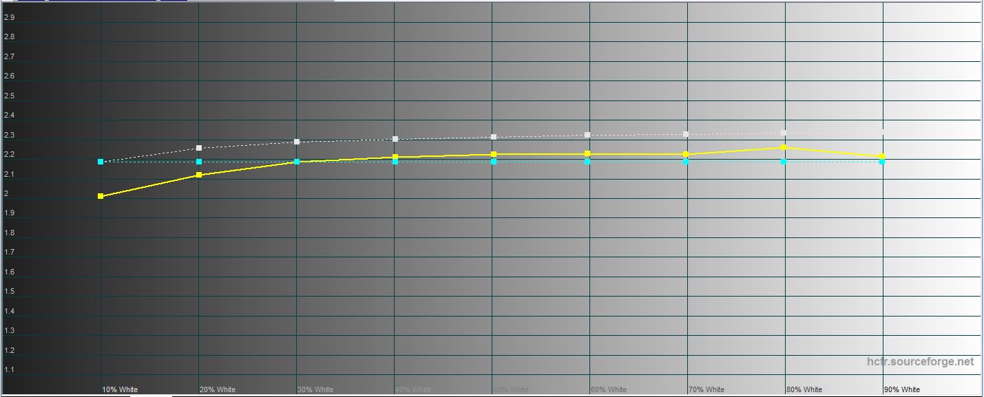 Recenzja Acer Predator X27: wymażony monitor do gier-60