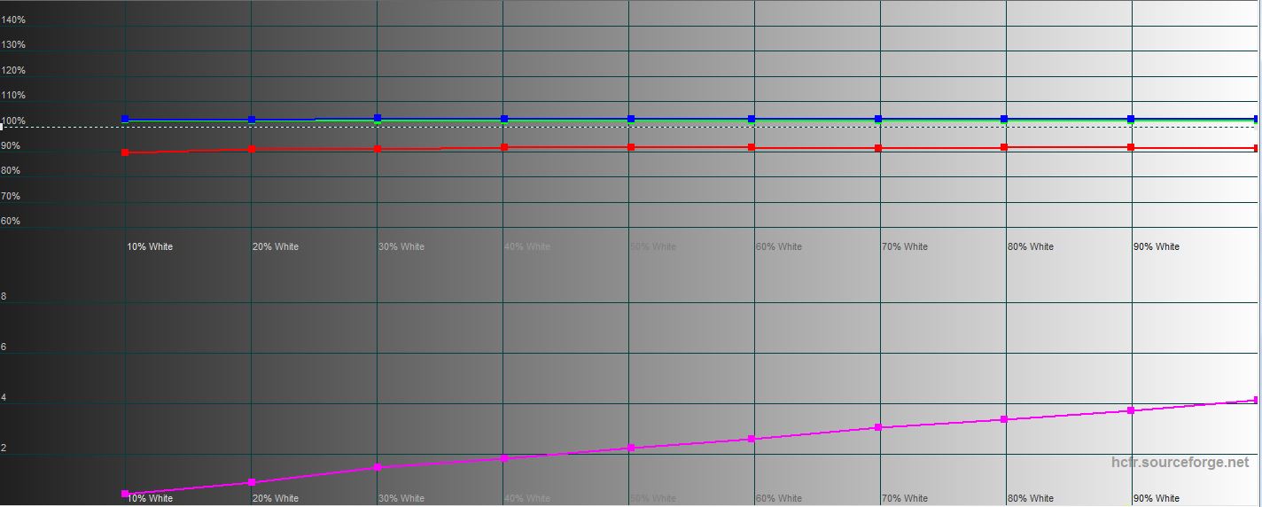 Recenzja Acer Predator X27: wymażony monitor do gier-71