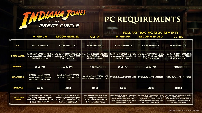 Wymagania systemowe Indiana Jones and the Great Circle