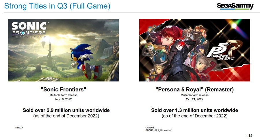 Niebieski jeż jest popularniejszy niż kiedykolwiek: sprzedaż action-platformer Sonic Frontiers zbliża się do 3 milionów egzemplarzy-2