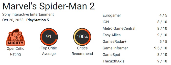 100% rekomendacji mówi samo za siebie: krytycy zachwycają się Marvel's Spider-Man 2 i chwalą doskonałą pracę Insomniac Games-2