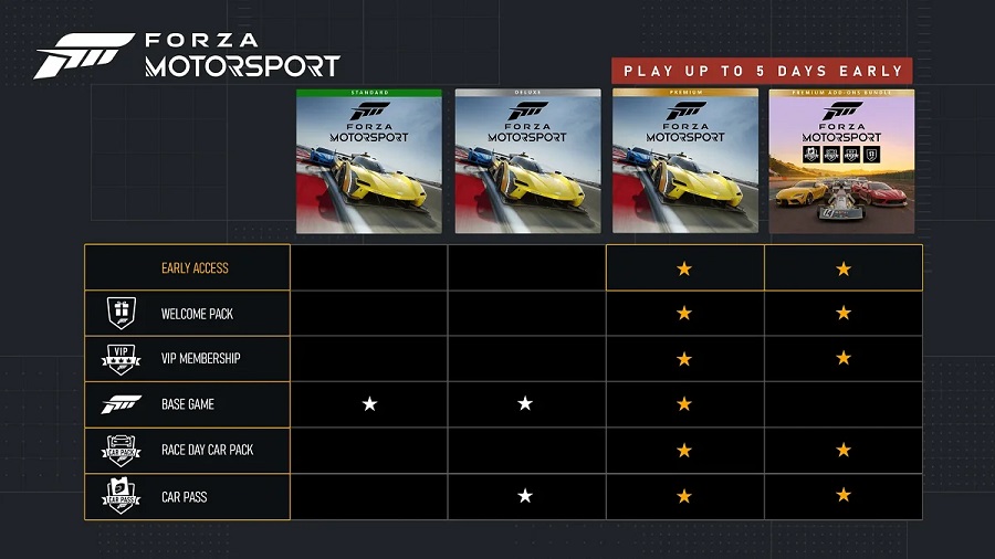 Wybieraj: deweloperzy Forza Motorsport opublikowali listę 500 samochodów, które będą dostępne w grze i wskazali dokładny czas premiery symulatora wyścigów w różnych regionach-3