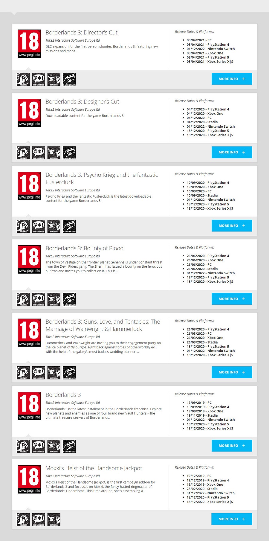 Ogłoszenie już wkrótce? Borderlands 3 w wersji na Nintendo Switch otrzymuje ocenę wiekową od Komisji Europejskiej PEGI-2