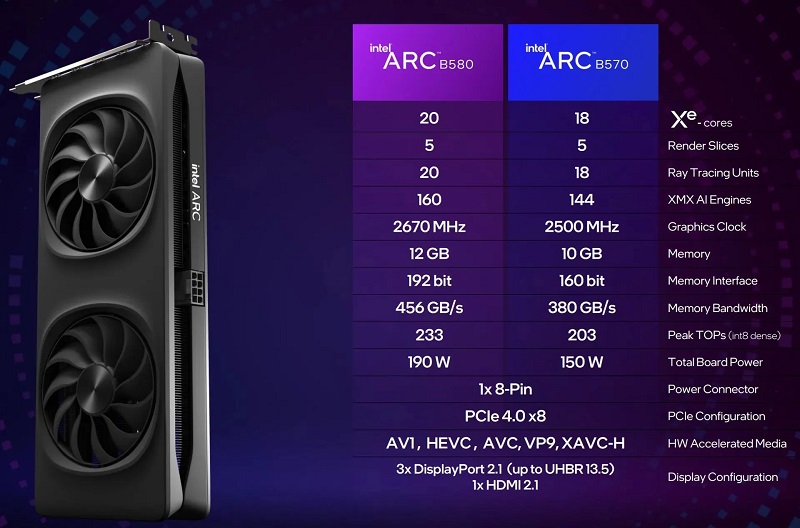 Charakterystyka porównawcza Arc B580 i Arc B570