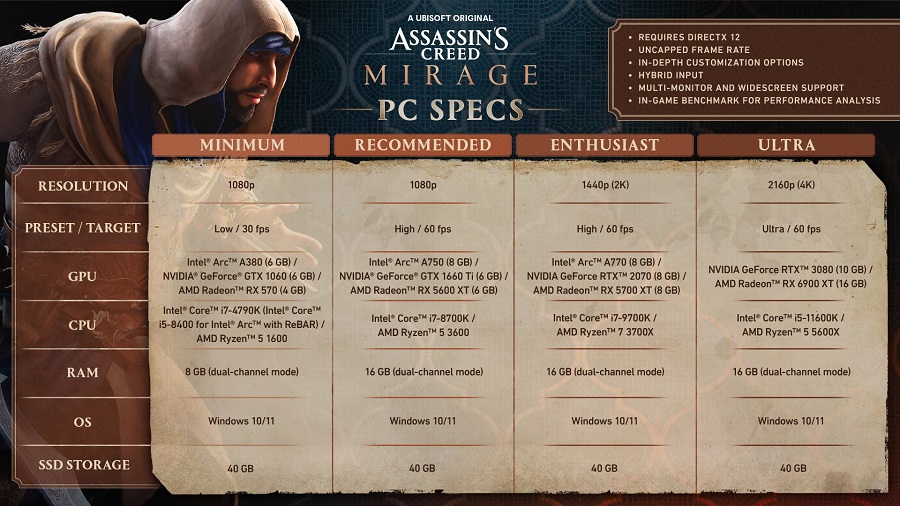 Ubisoft opublikował szczegółowe wymagania systemowe gry akcji Assassin's Creed Mirage w czterech konfiguracjach. Gra będzie jedną z najbardziej niewymagających nowości tego roku-2