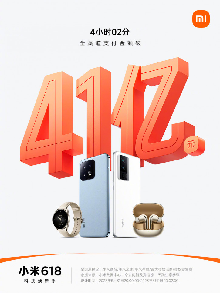 Xiaomi zarabia 580 mln USD w 4 godziny - rozpoczyna się coroczna sprzedaż 618 w Chinach