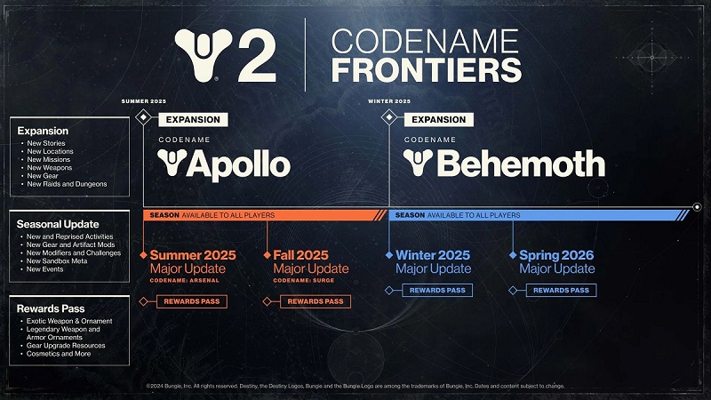 Seria Destiny świętuje swoje 10-lecie: Bungie ujawniło pierwsze szczegóły rozszerzenia Frontiers i zapowiedziało cztery darmowe dodatki do Destiny 2.-2