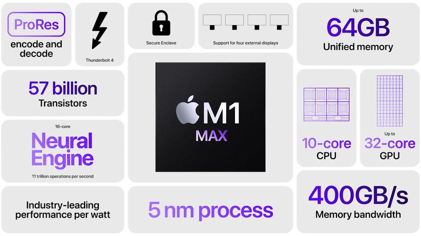Imponujące wyniki testów Apple M1 Max - niemal na równi z GeForce RTX 3080