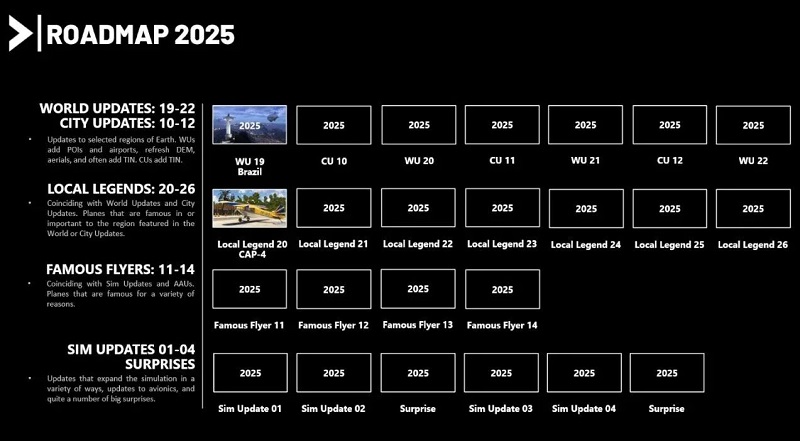 Mapa drogowa rozwoju Microsoft Flight Simulator 2024