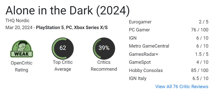 Odrodzenie klasyki pozostawiło wiele pytań: krytycy nie byli pod wrażeniem horroru Alone in the Dark (2024)-2