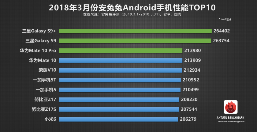 Atutu-most-power-android-phones-march.png