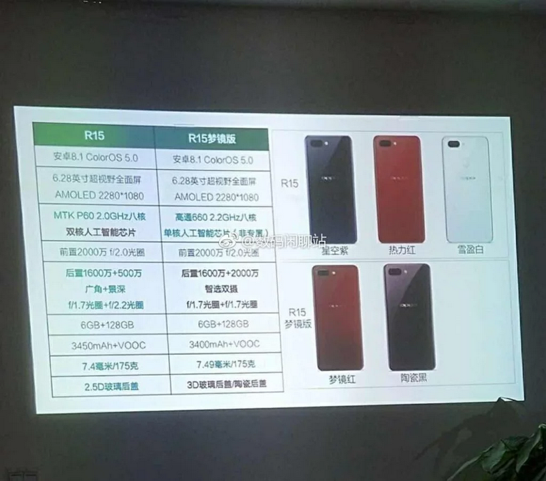 OPPO-R15-specs.png