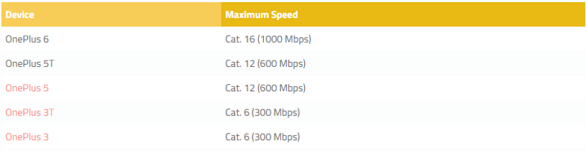 OnePlus6-Cat-16-LTE.png