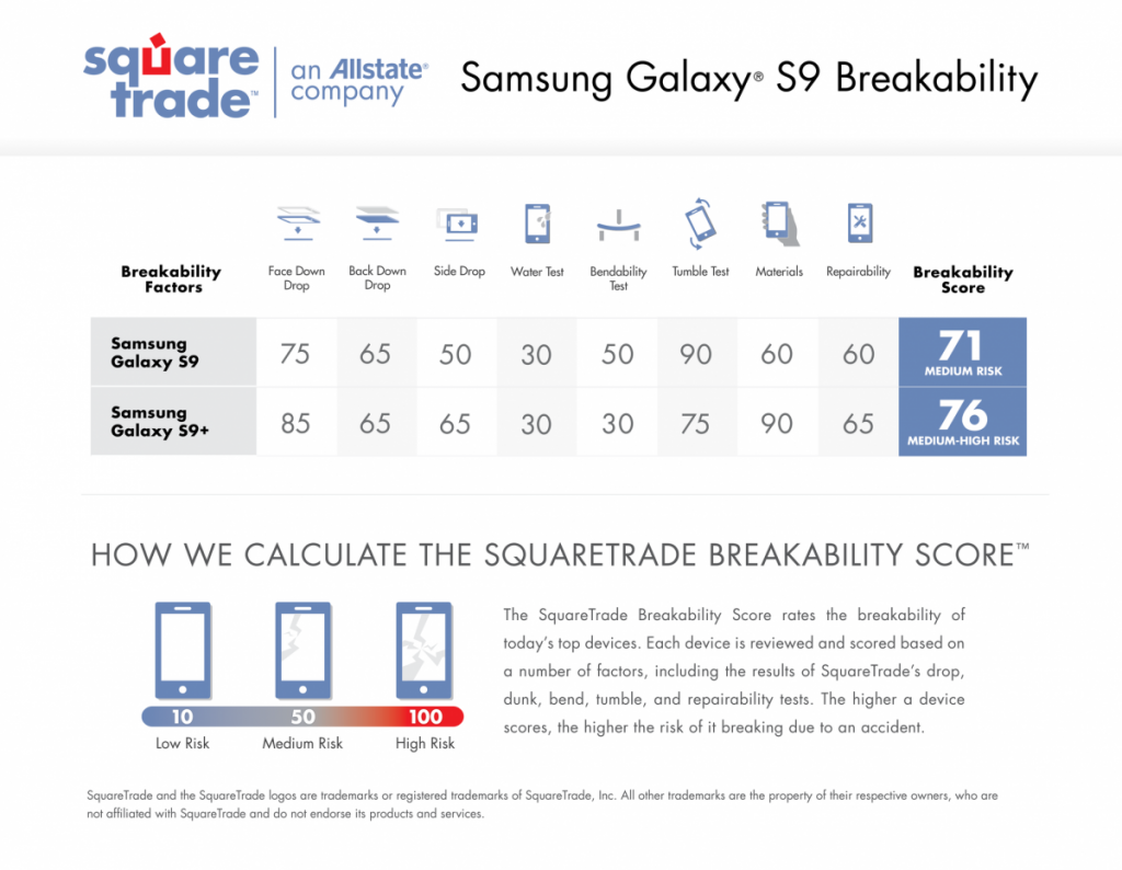SamsungS9_Scorecard_preview-1024x794.png