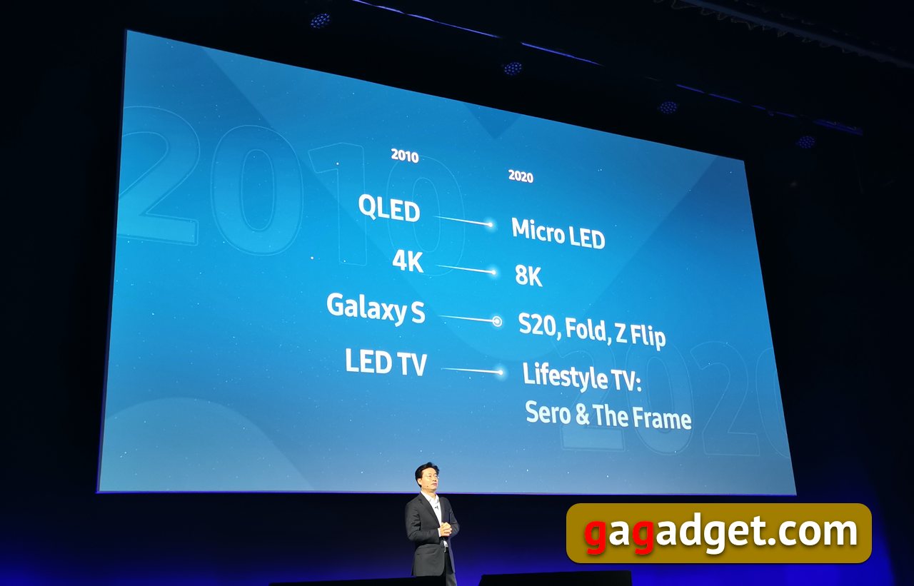 Strategia produktu Samsung w 2020 roku: 8K wideo, składany wyświetlacz i eksperymenty