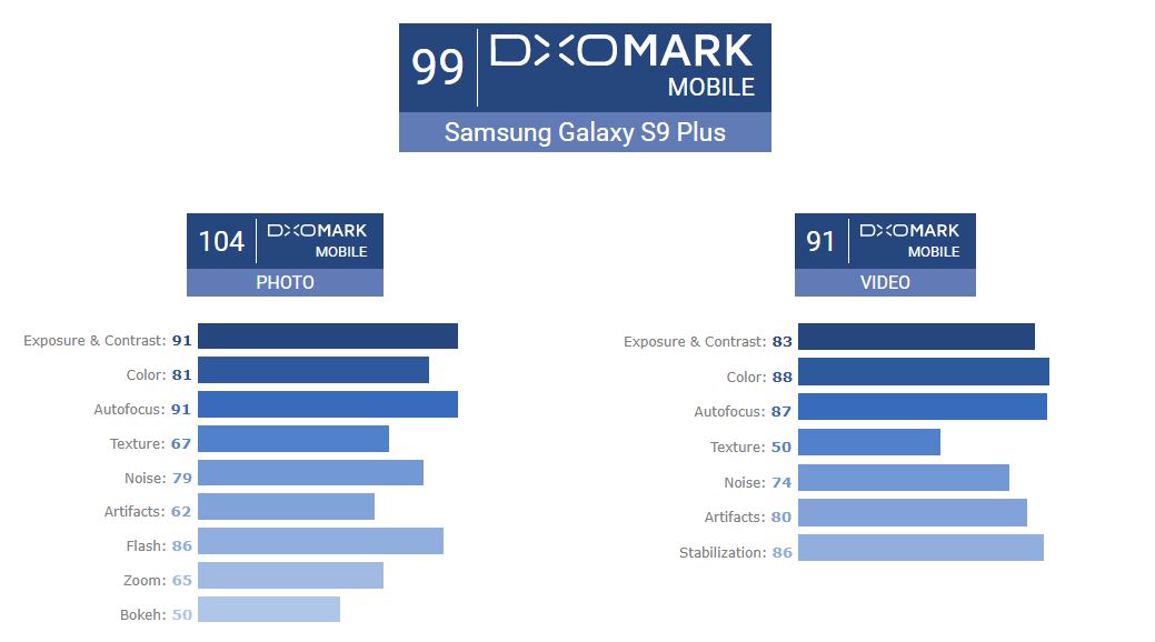Samsung_GalaxyS9Plus DxoMark.JPG