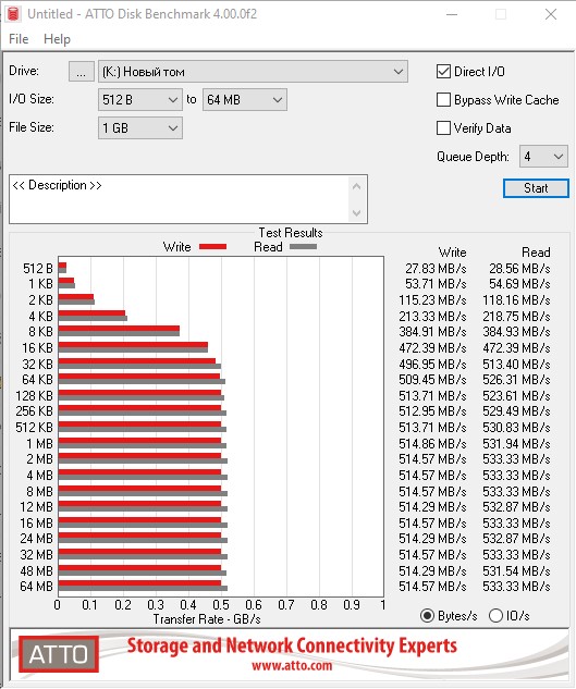 Przegląd SSD napędu Goodram IRDM PRO Gen.2: szybkość i stabilność-21