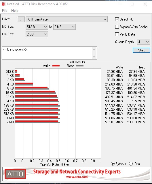 Przegląd SSD napędu Goodram IRDM PRO Gen.2: szybkość i stabilność-23