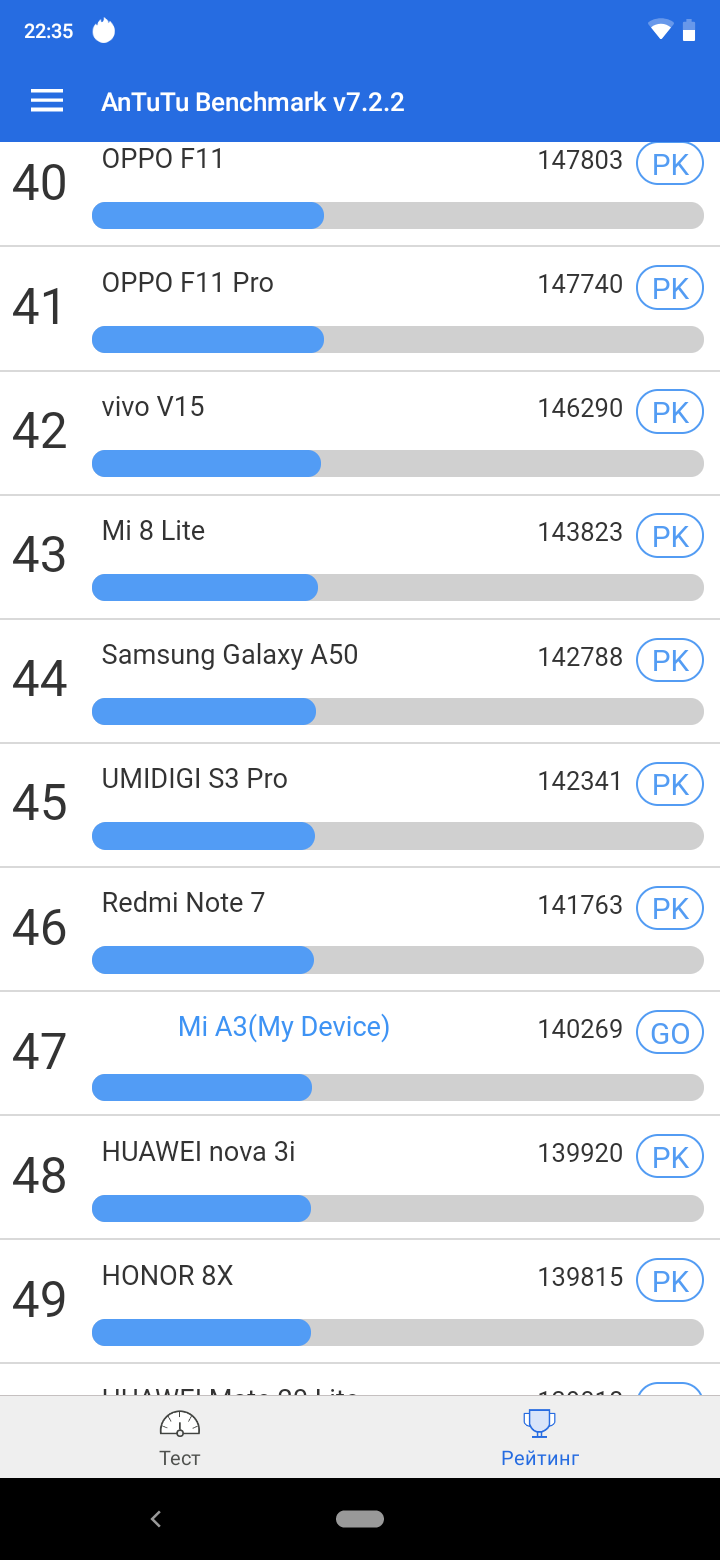 Przegląd Xiaomi Mi A3: najlepszy w swojej klasie smartphon na Android One, ale bez NFC-56