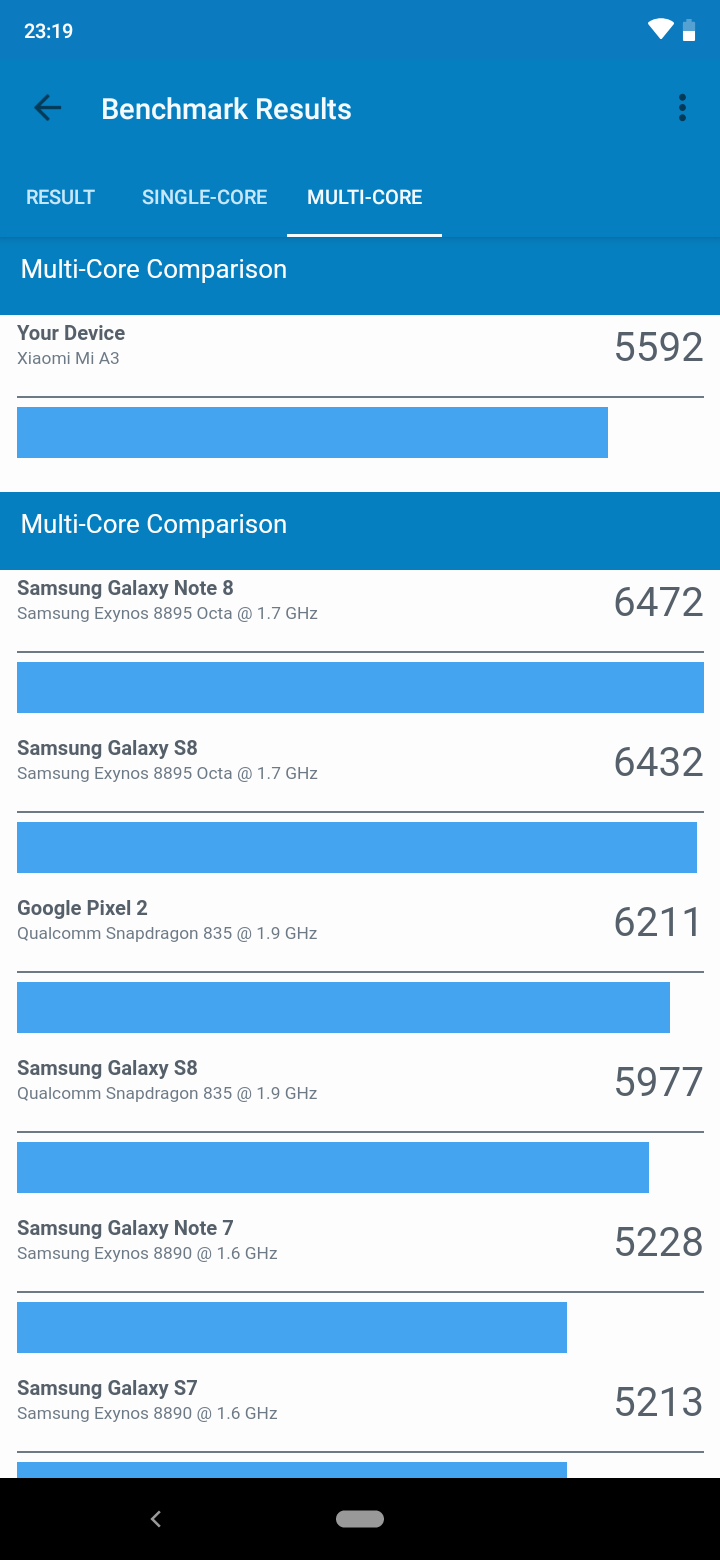 Przegląd Xiaomi Mi A3: najlepszy w swojej klasie smartphon na Android One, ale bez NFC-59