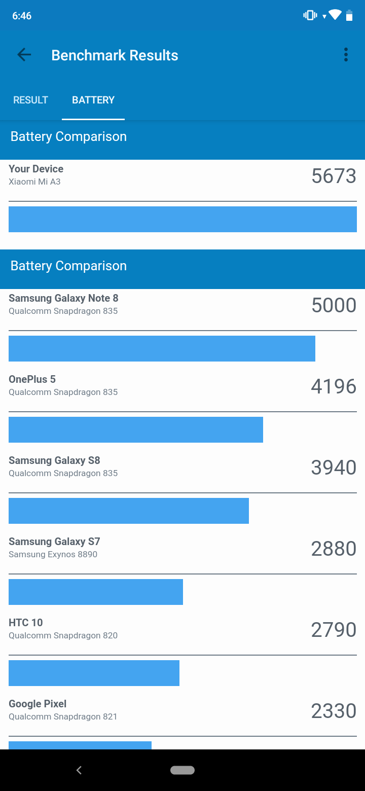 Przegląd Xiaomi Mi A3: najlepszy w swojej klasie smartphon na Android One, ale bez NFC-105