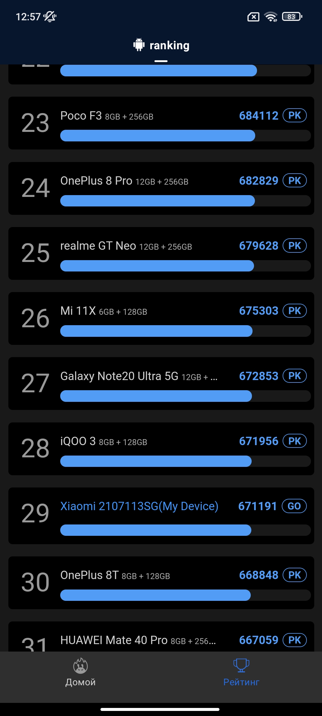 Recenzja Xiaomi 11T Pro: procesor z najwyższej półki i pełne ładowanie w 20 minut-128