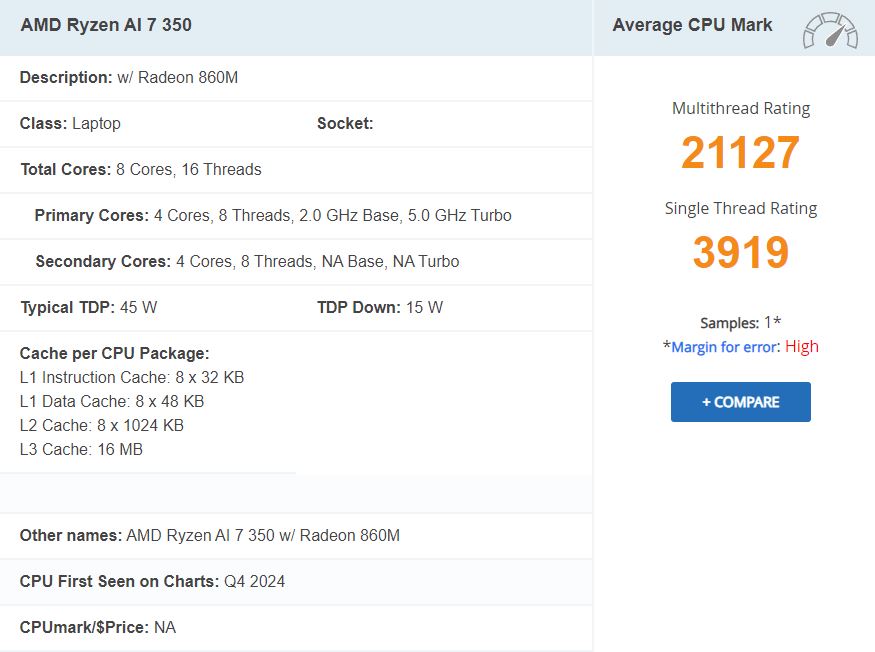 Wyniki testów wydajności AMD Ryzen AI 7 350 w PassMark