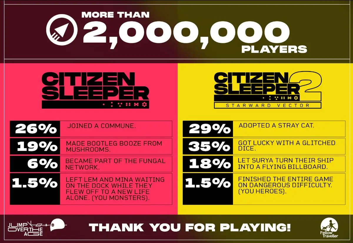Statystyka Citizen Sleeper. Ilustracja: Jump Over