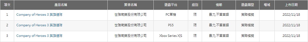 Niespodzianka dla graczy konsolowych? Tajwańska komisja nadaje rating wiekowy wersjom Company of Heroes 3 z PlayStation 5 i Xbox Series-2