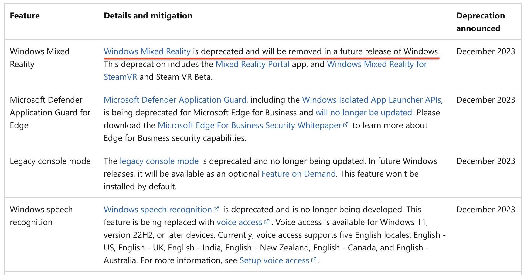 Windows Mixed Reality jest przestarzałe i zostanie usunięte w następnej wersji systemu Windows.-2