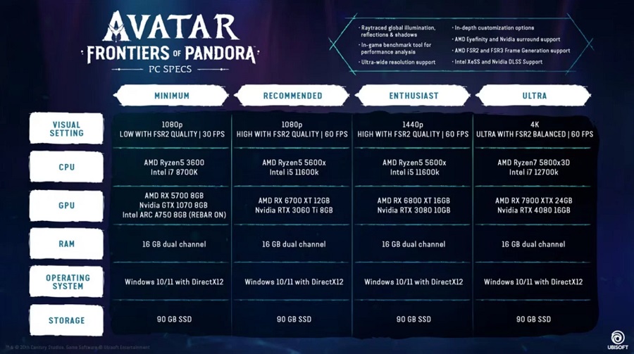 Pandora jest otwarta dla wszystkich: Ubisoft opublikował wymagania systemowe dla gry akcji Avatar: Frontiers of Pandora. Grę można uruchomić również na słabych komputerach-2
